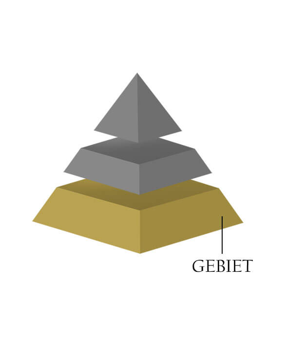 herkunftsebene_gebiet herkunftsebene_gebiet