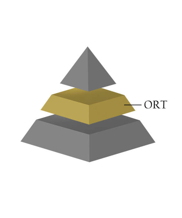herkunftsebene_ort herkunftsebene_ort