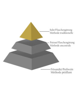 Pyramide-Sekt