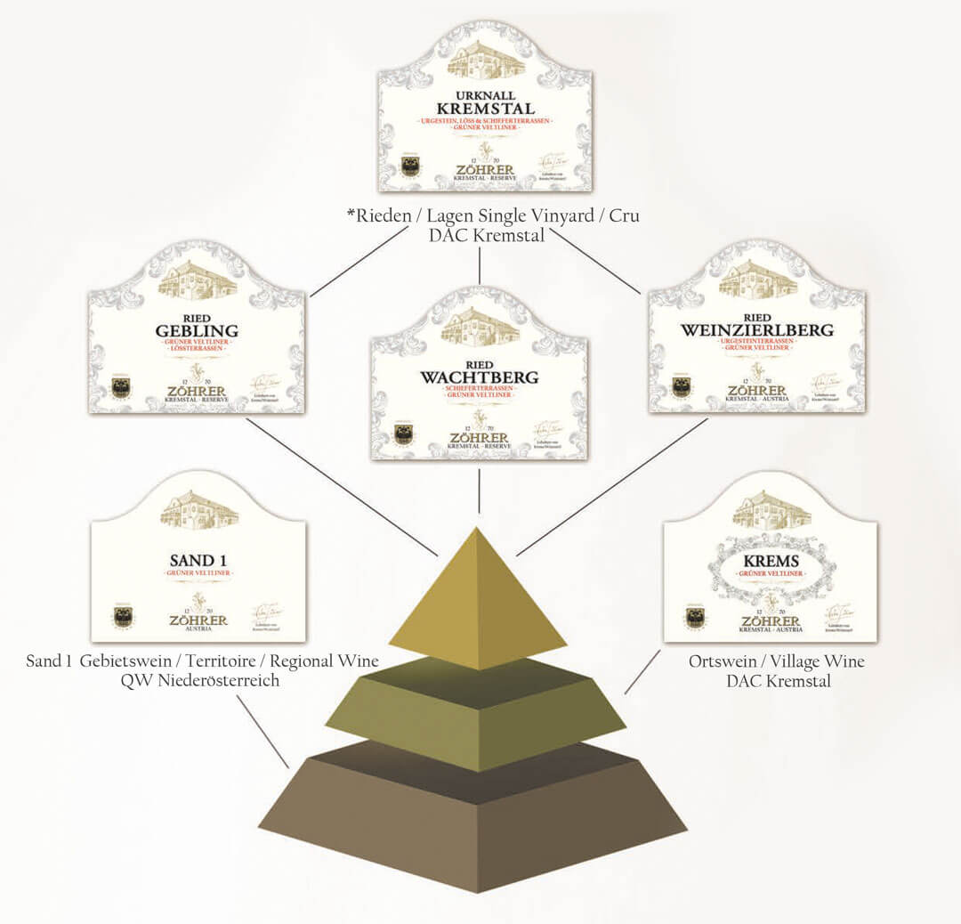 pyramide-2019